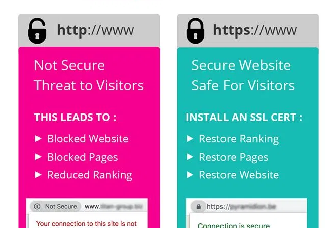 How Google Sees SSL Certificates